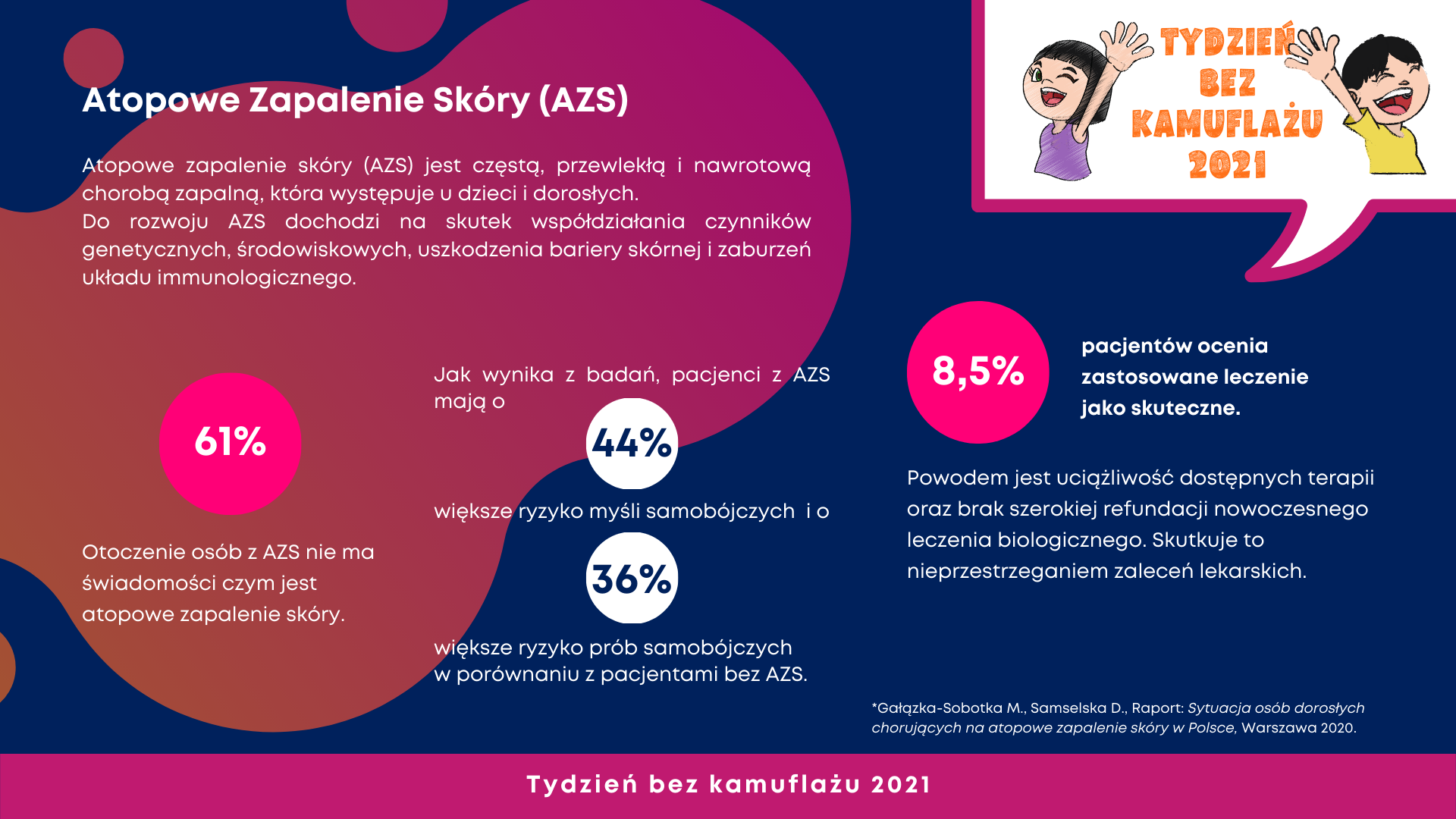 tydzien-bez-kamuflazu-infografika_azs